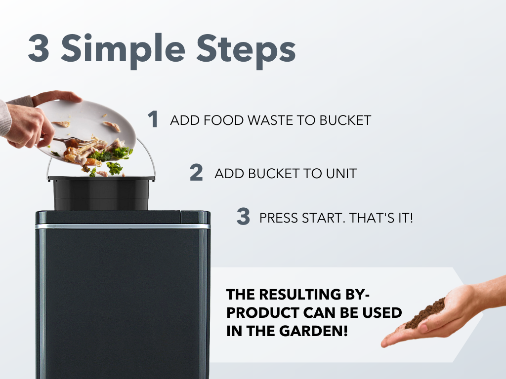 Steps for Food Cycler