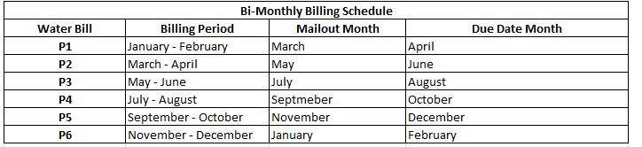 Bi-Monthly Billing Schedule