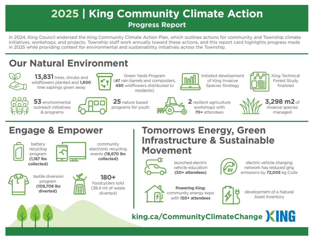 2025 | King Community Climate Action Progress Report