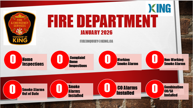 Fire Inspection