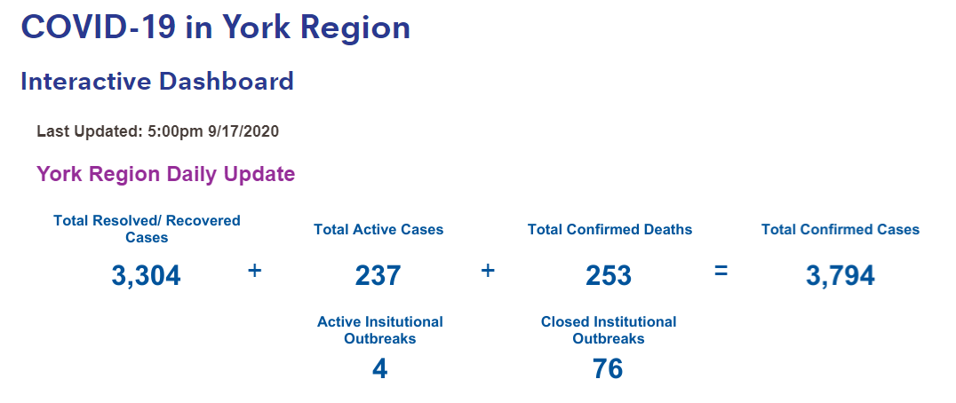 COVID Dashboard