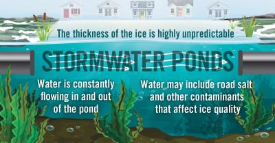 Stormwater ponds