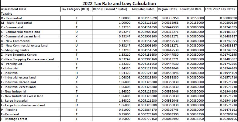 2022 Tax Rate Chart