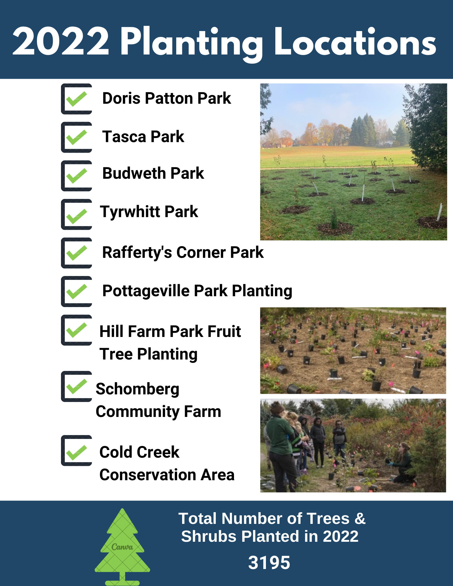 2022 Plantings