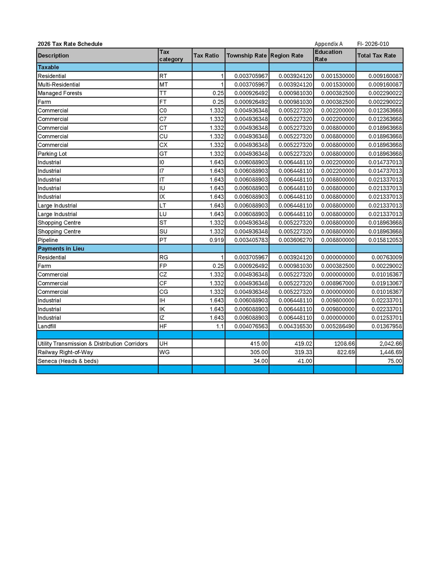 2026 Tax Rates