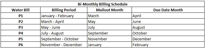 Bi-Monthly Billing Schedule