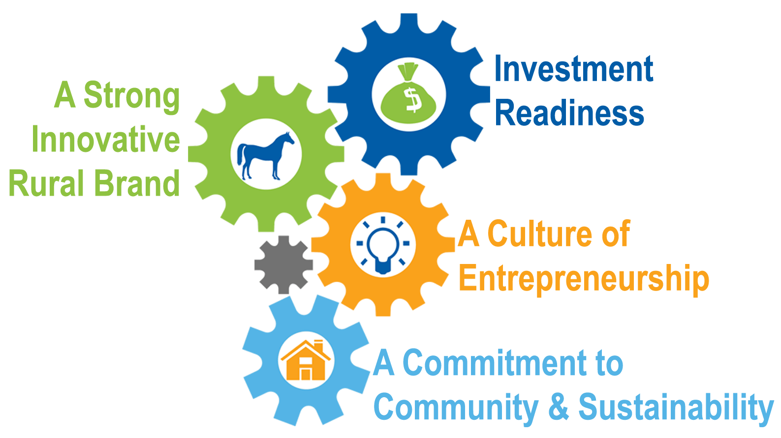 Economic Development home