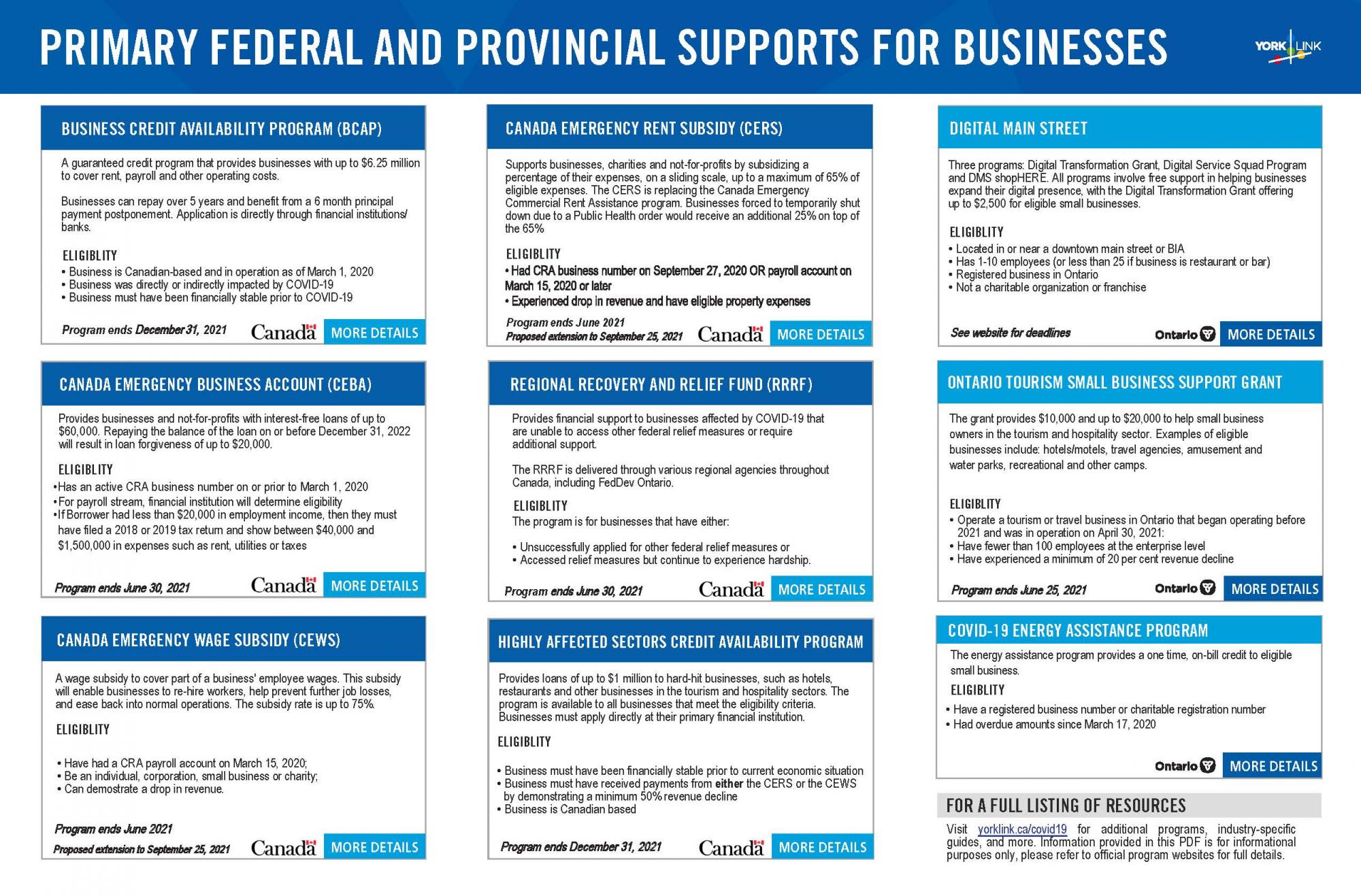 Primary Federal and Provincial Support for Businesses