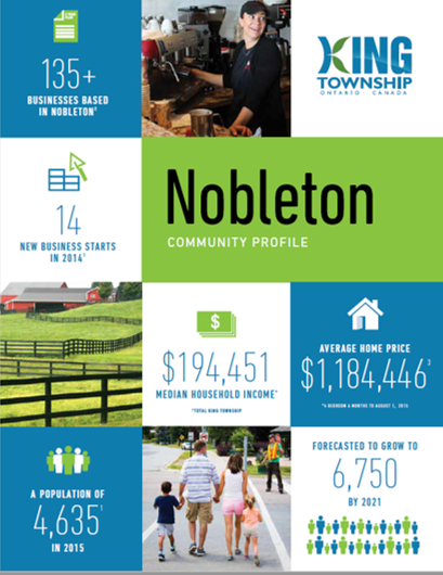 Nobleton Community Profile Cover