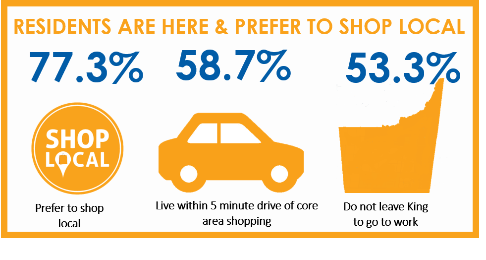 Shopping Survey Results 1