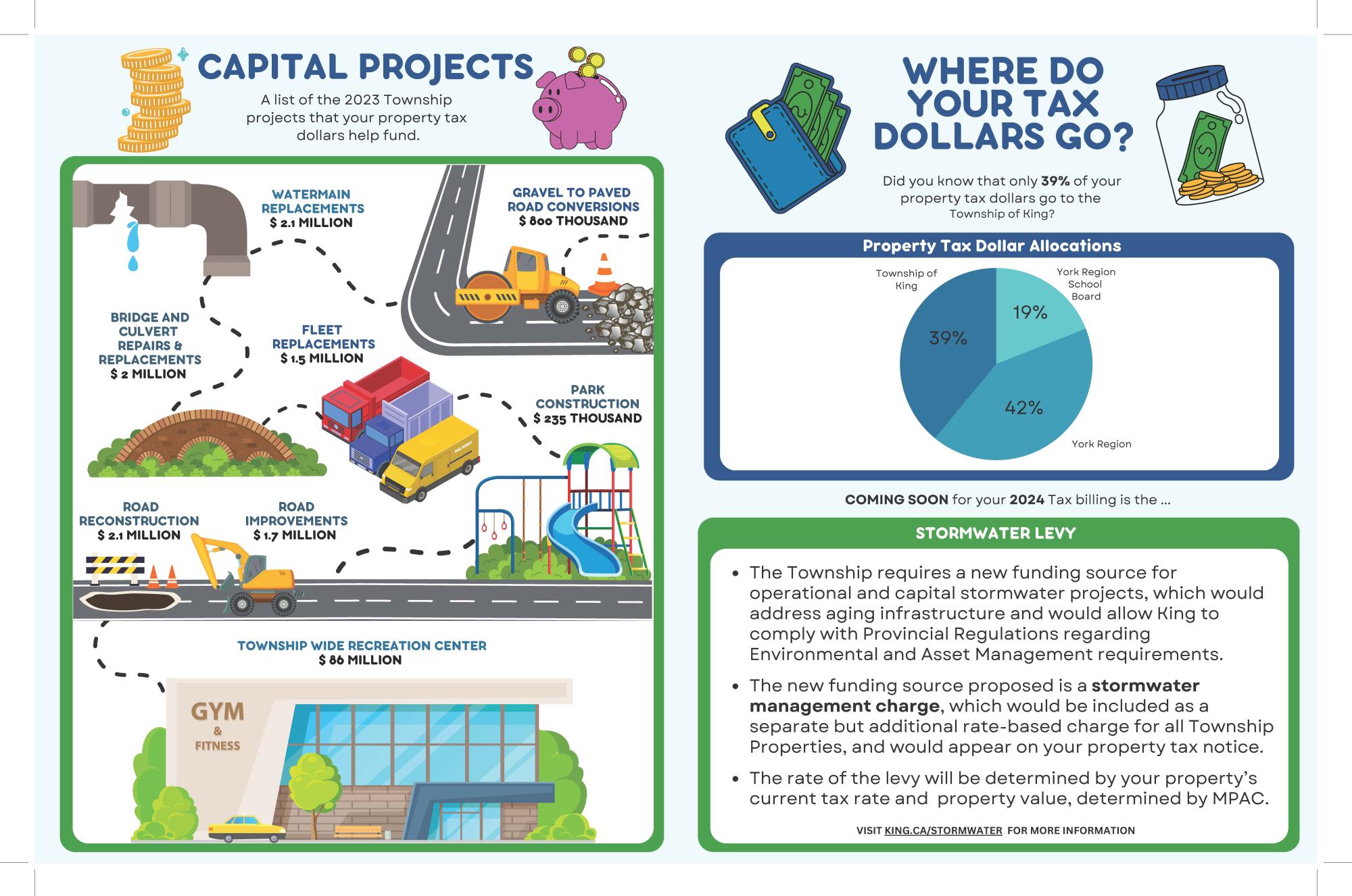 Township Tax Dollar Funded Services