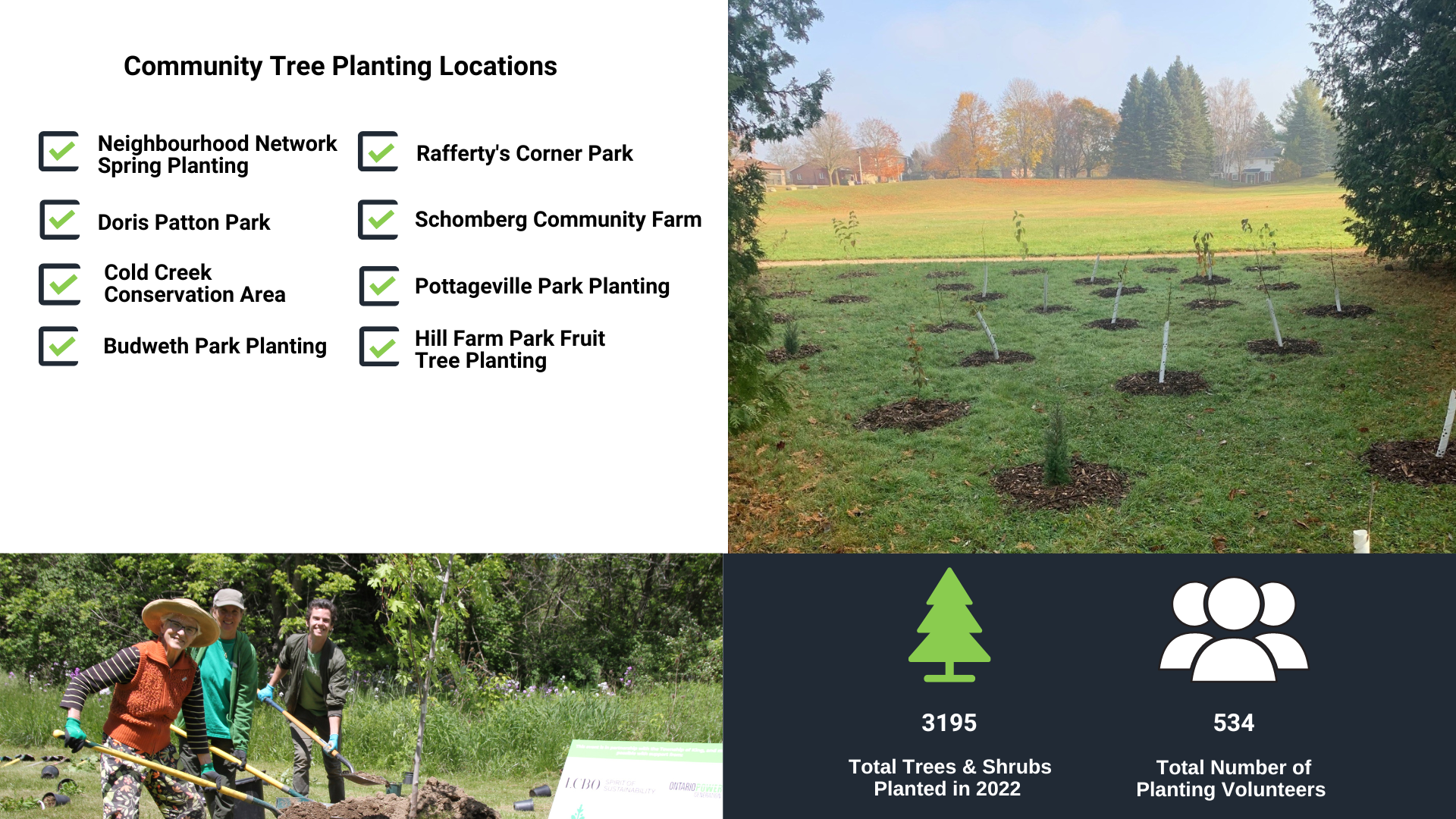 2022 Tree Plantings