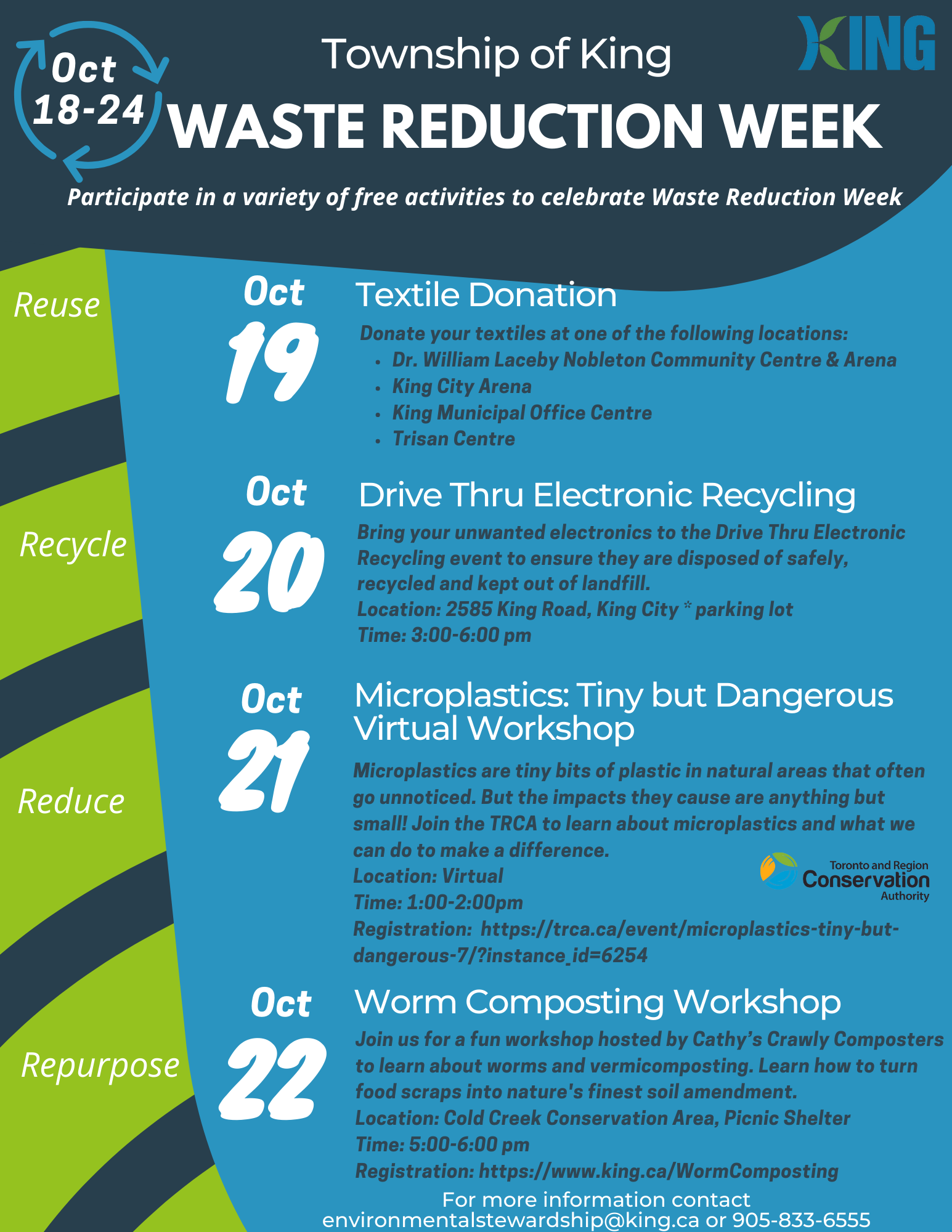 Waste Reduction Week