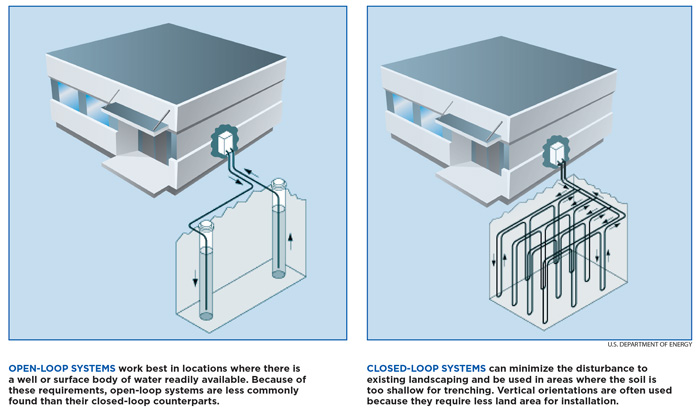 Pictures of Geothermal Systems