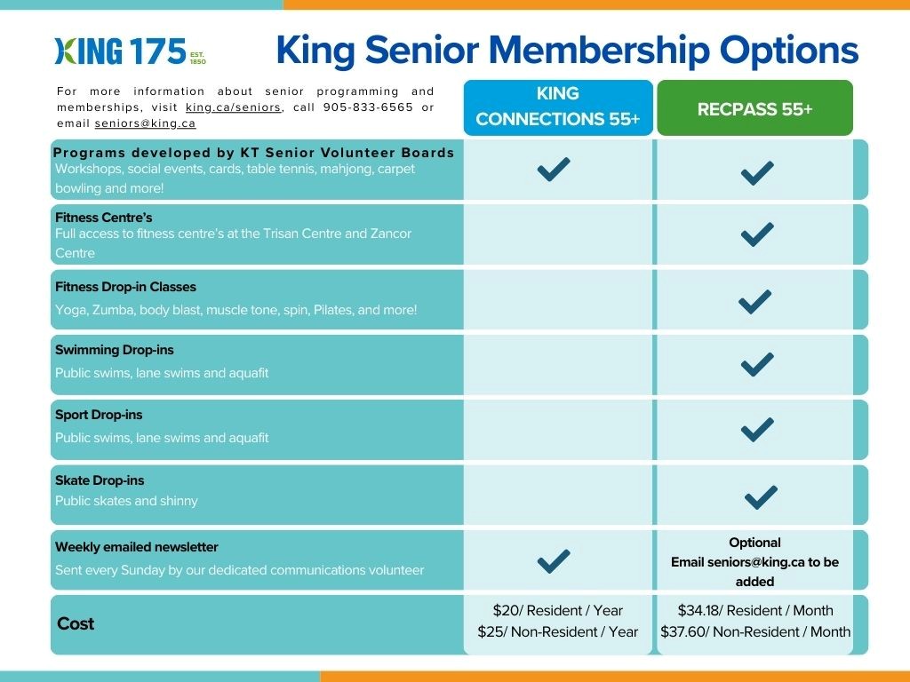 King Senior Membership Options