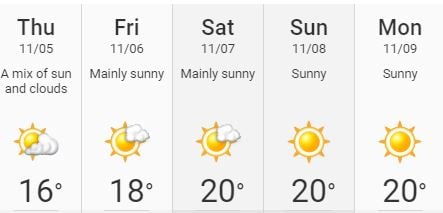 weather calendar