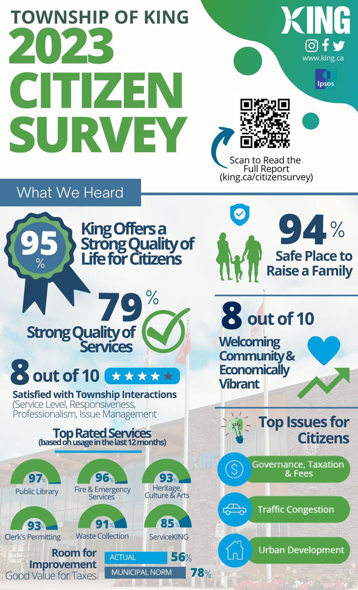 2023 citizen survey infographic