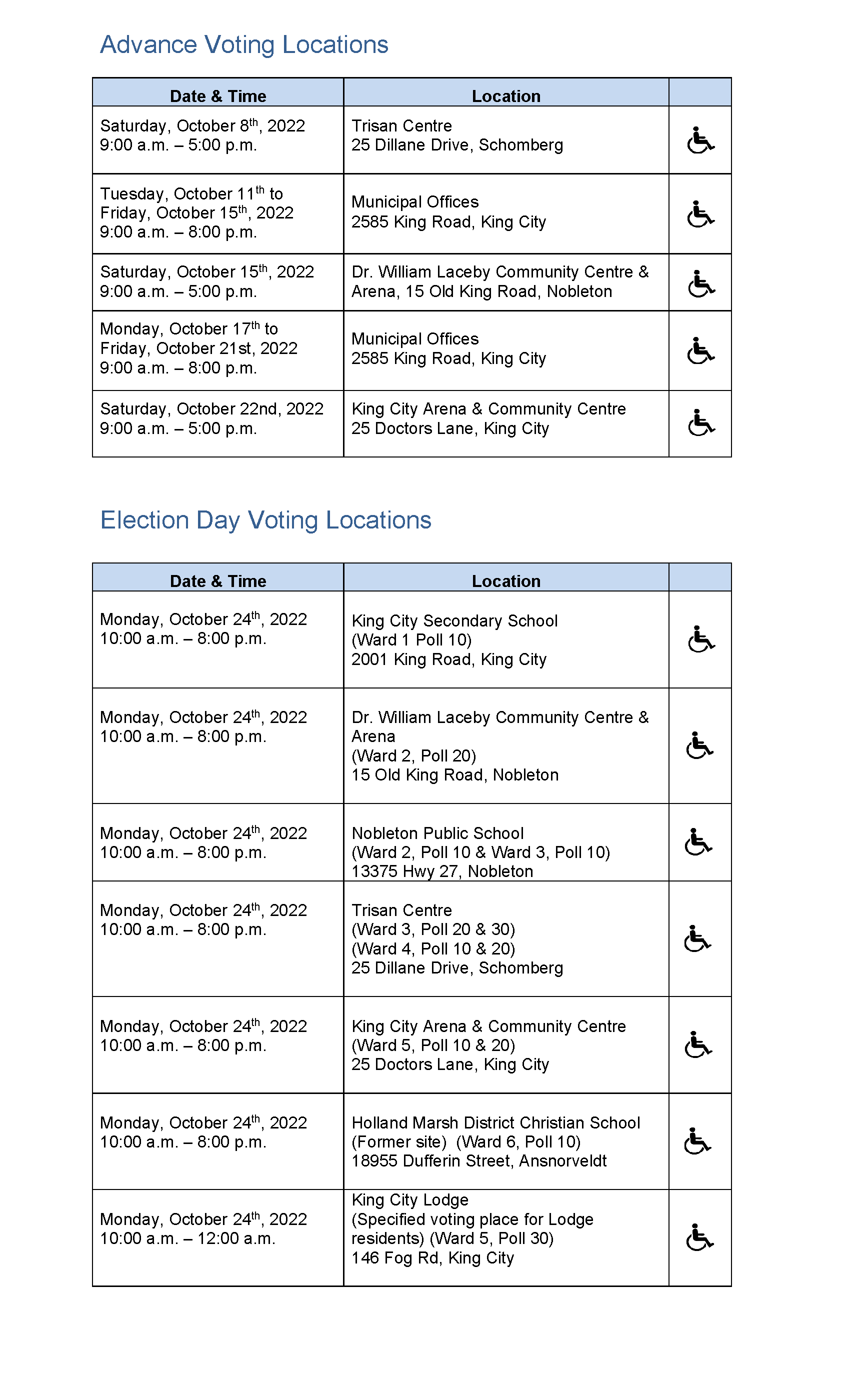 Advanced polling locations