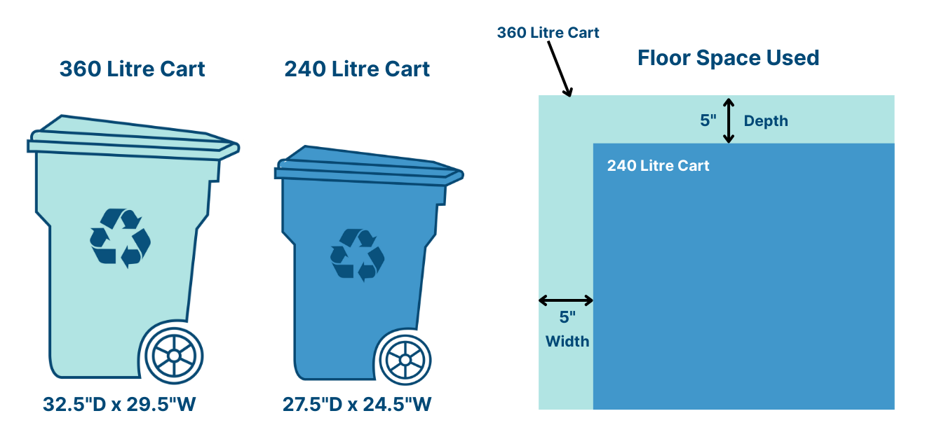 New Recycling Cart Size